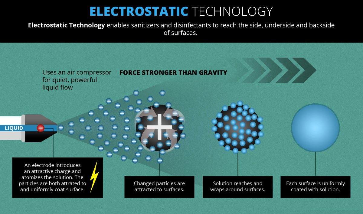 Electrostatic Disinfection Service in Roswell, GA