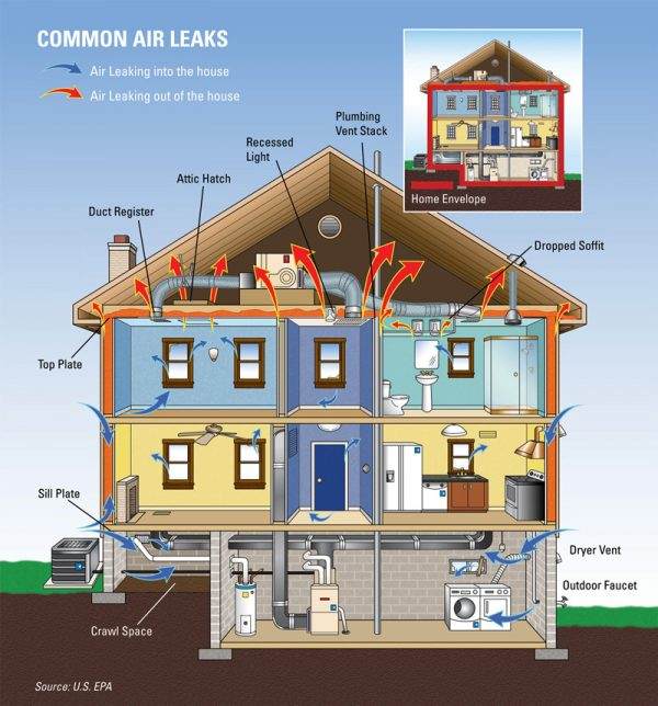 Sealing Duct Lines in Atlanta